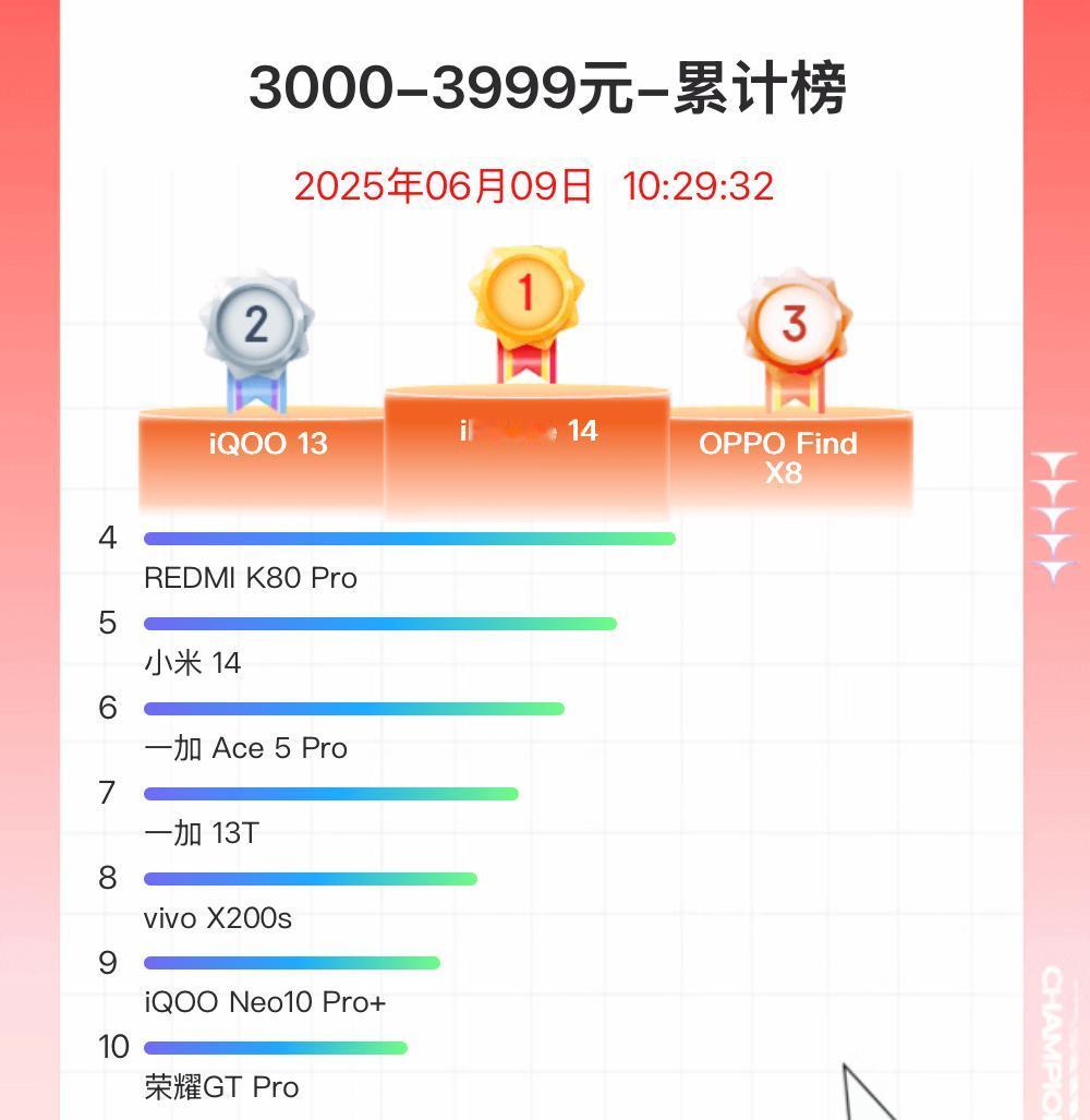 没想到吧！两年前的iPhone14居然还那么能打，这结果真的让人难绷！现在