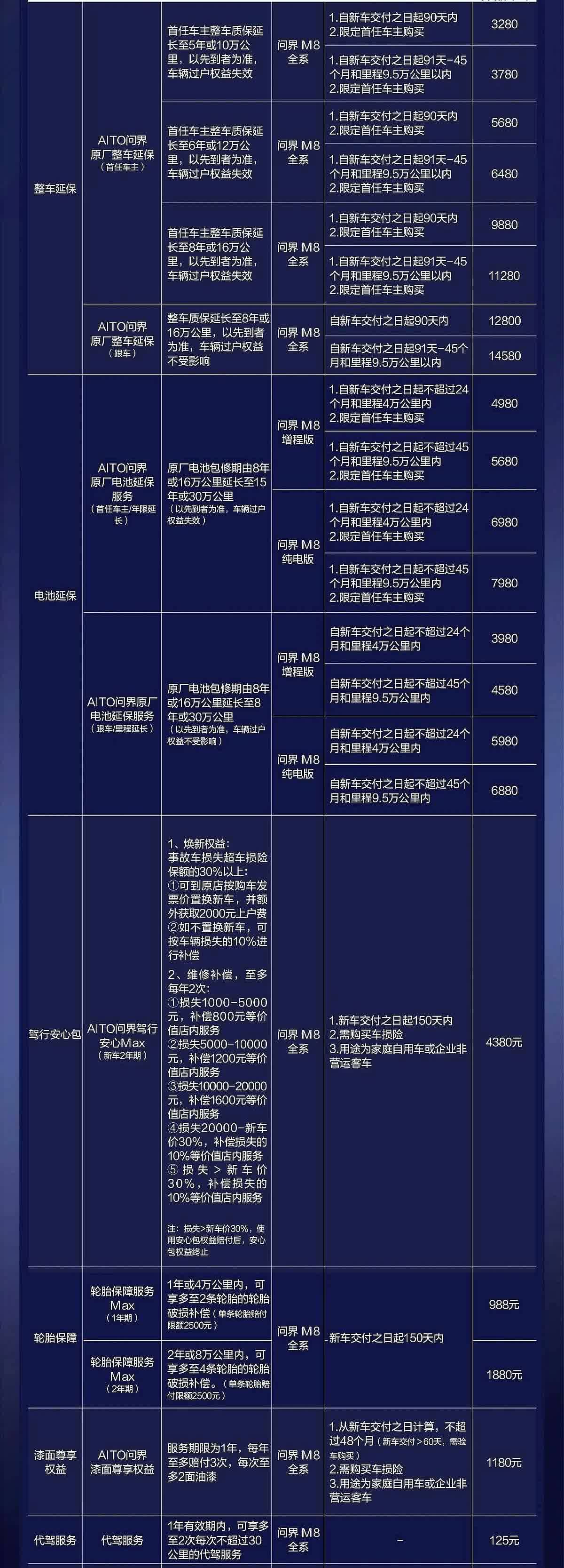 35万买M8还是等30万的M7？降价4万，问界M8纯电版一夜便宜到35.