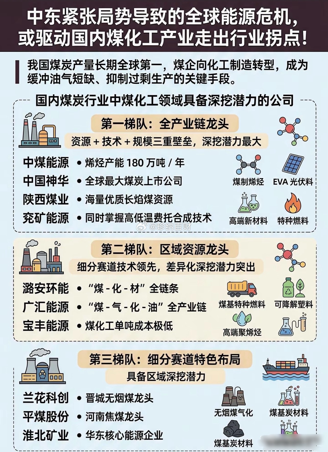中国把煤炭变成了芯片材料？别再说煤炭是落后能源，一场静默的产业革命正在发生！在中
