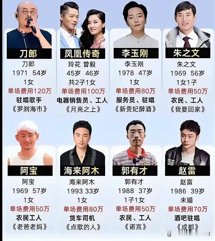 大衣哥朱之文现在的出差费都这么高了吗，一场就要50万？😯😯😯