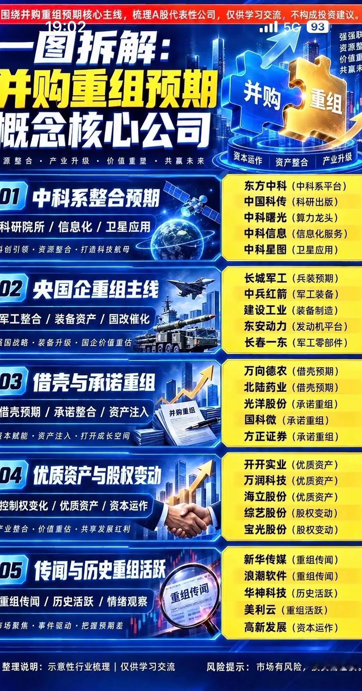 并购重组概念股分析指南。最近并购重组概念股的行情真的炸眼，爱丽家居靠着跨界收购电
