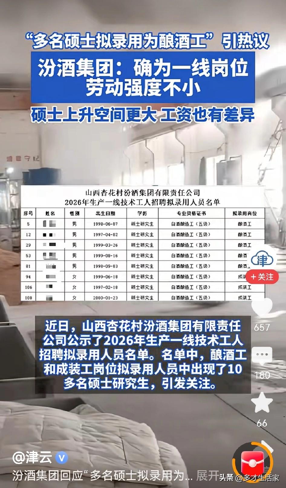 硕士去当酿酒工？这不是人才下沉，是我们都输了？汾酒集团这张名单，看得人心里