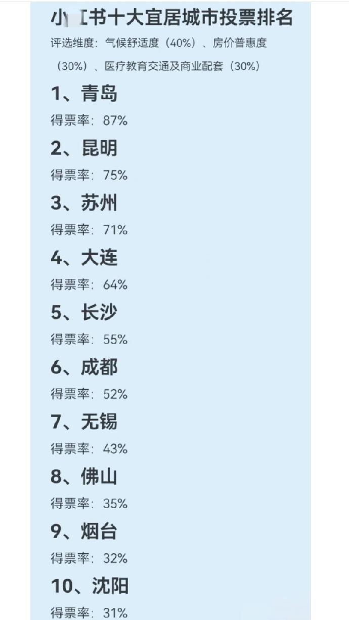 十大宜居城市，某书上评选出来的，大家觉得可还行？这个榜单是从以下三个纬度评选出