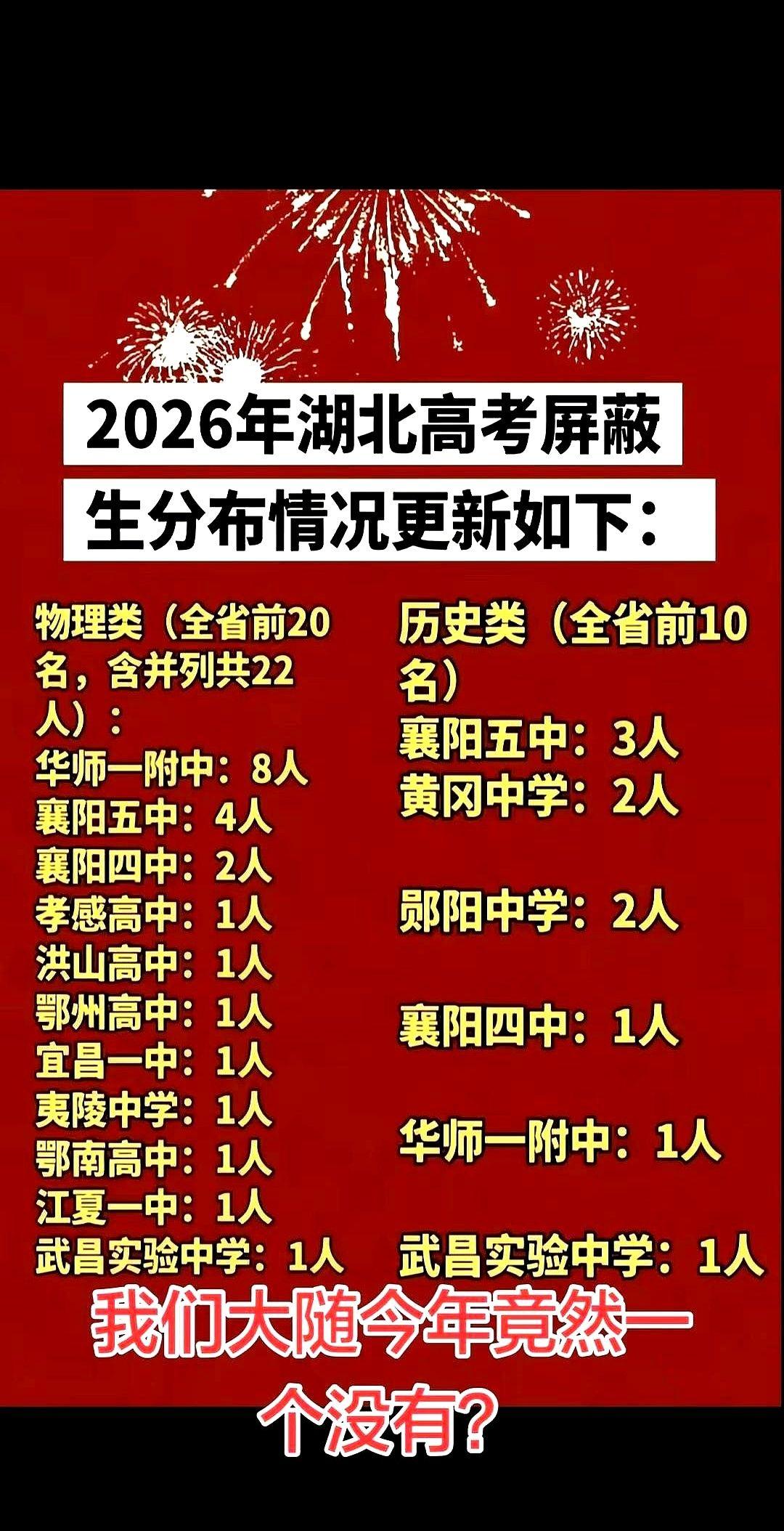 查分都过去12个小时了。随州那五所最牛的高中，跟商量好了一样，集体装死。你能