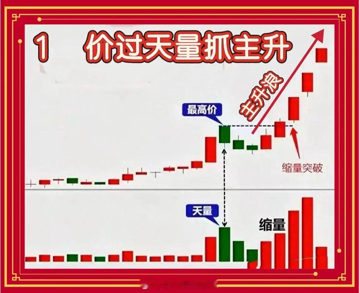 价过天量抓主升浪老股民最爱的实战方法一、散户亏钱的根源做股票这么多年，踩过的坑、