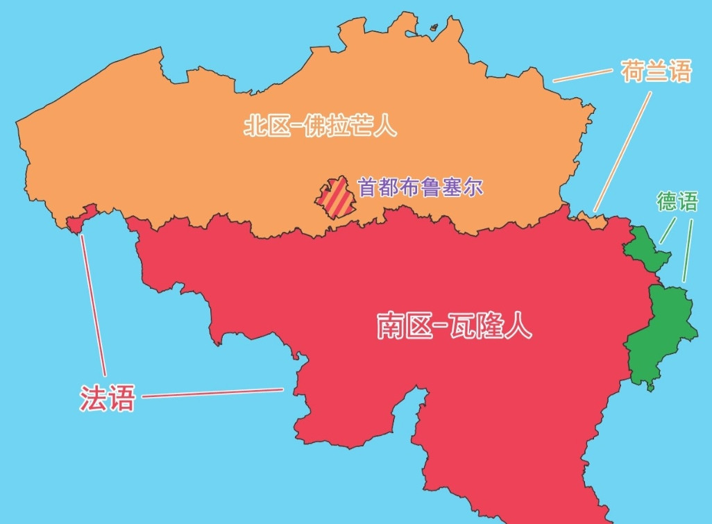 欧洲最不该存在的国家就是比利时了。比利时是一个因历史妥协而诞生的国家，分为两