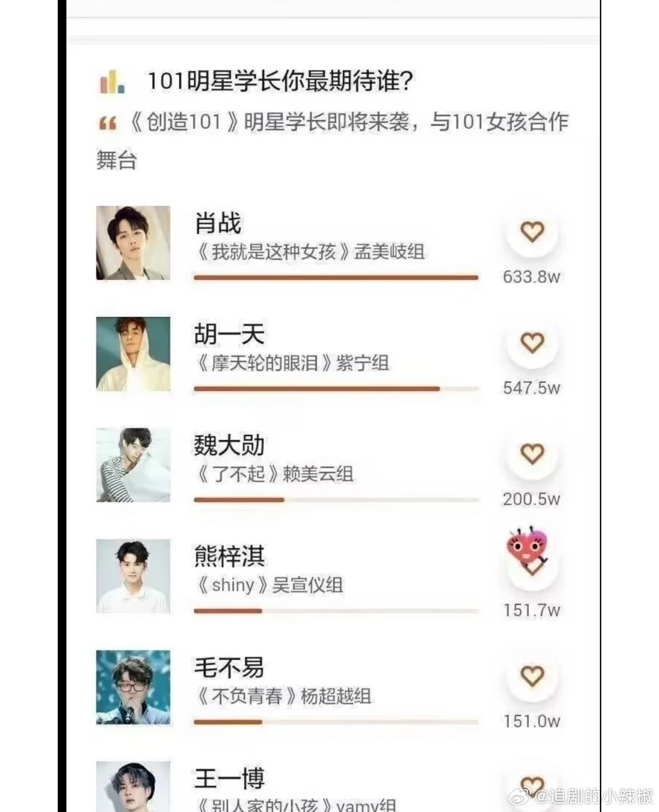 肖战那时候就是糊中顶流了好不好😳注定红的命​​​