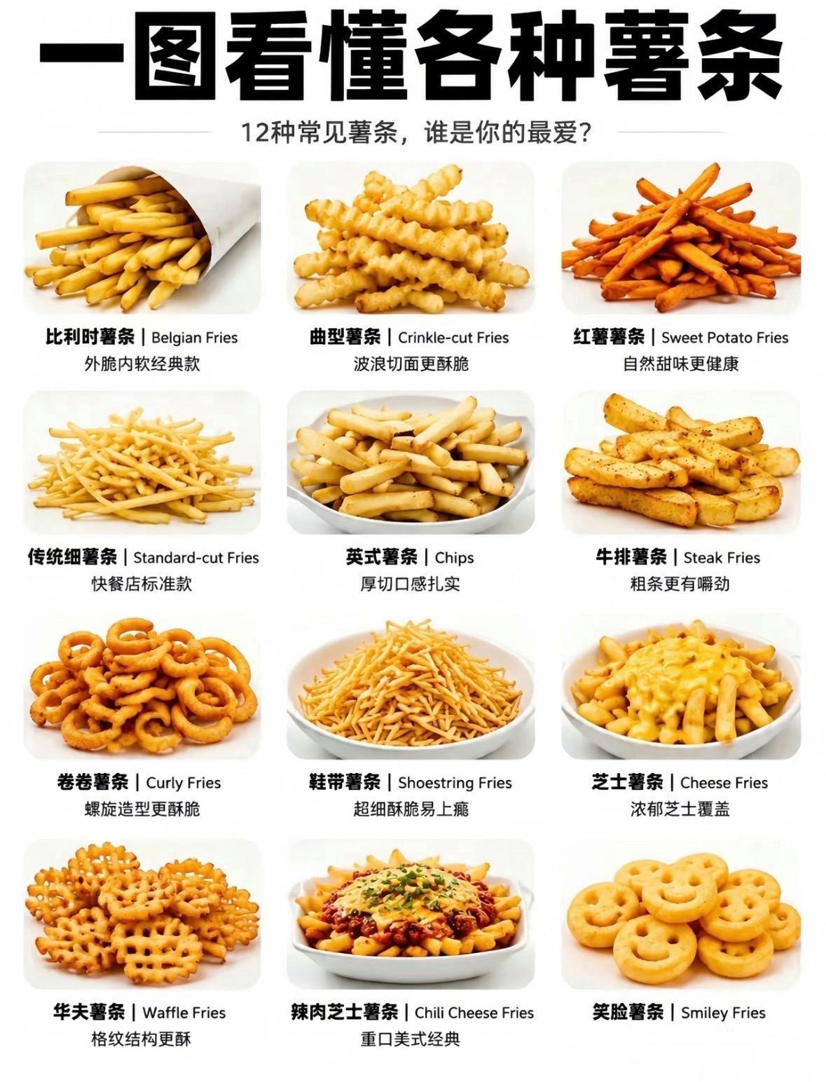 一图看懂各种薯条