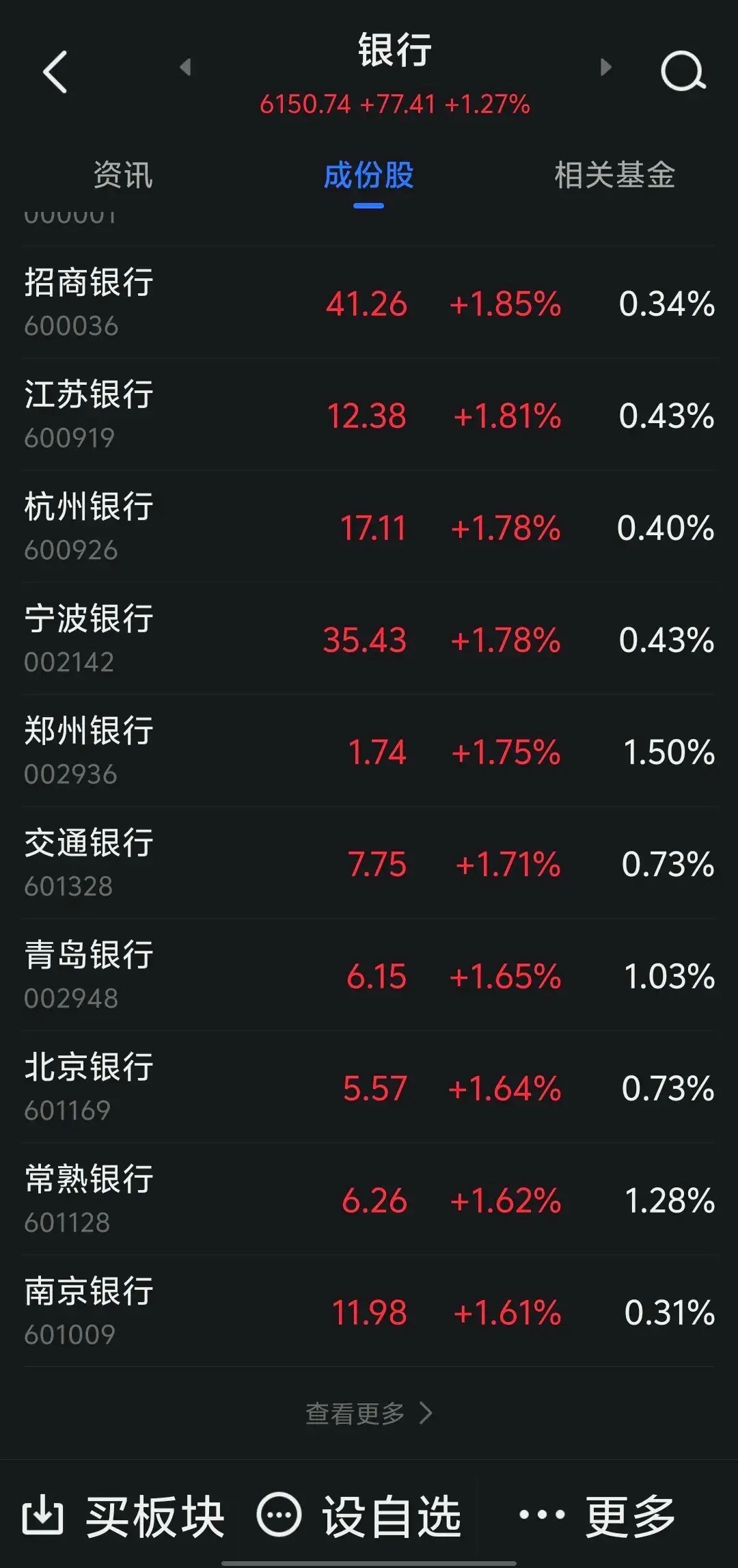 银行股的走势才代表股市健康的走势，现在只剩下银行板块指数的走势还处于牛市中。虽然