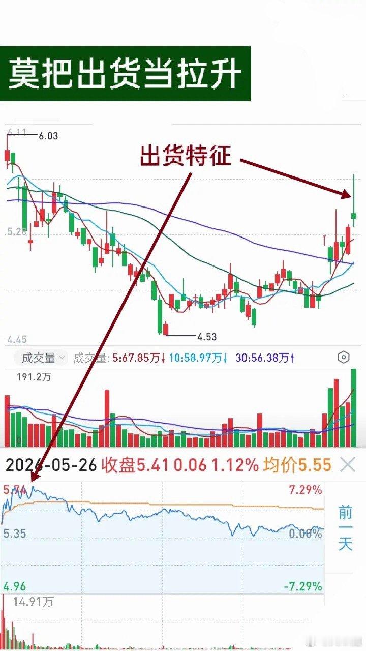 短线交易感悟：别再误以为大船难调头！很多短线交易者陷入一个误区，总觉得主力资金体