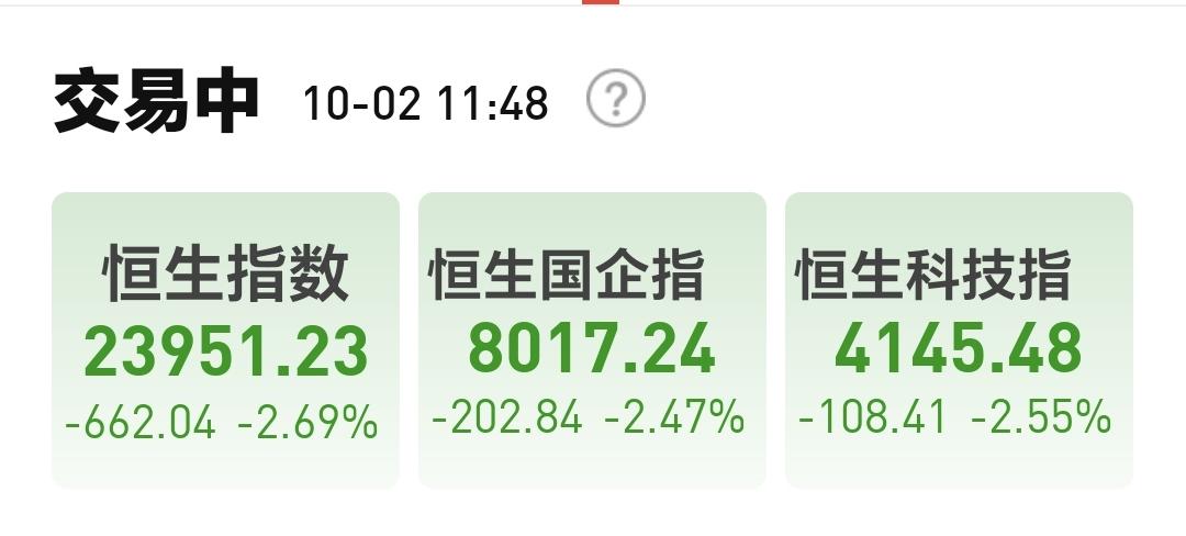 基金：港股今天大跌，今年会不会不一样今天香港市场大跌，恒生指数下跌了2.69%