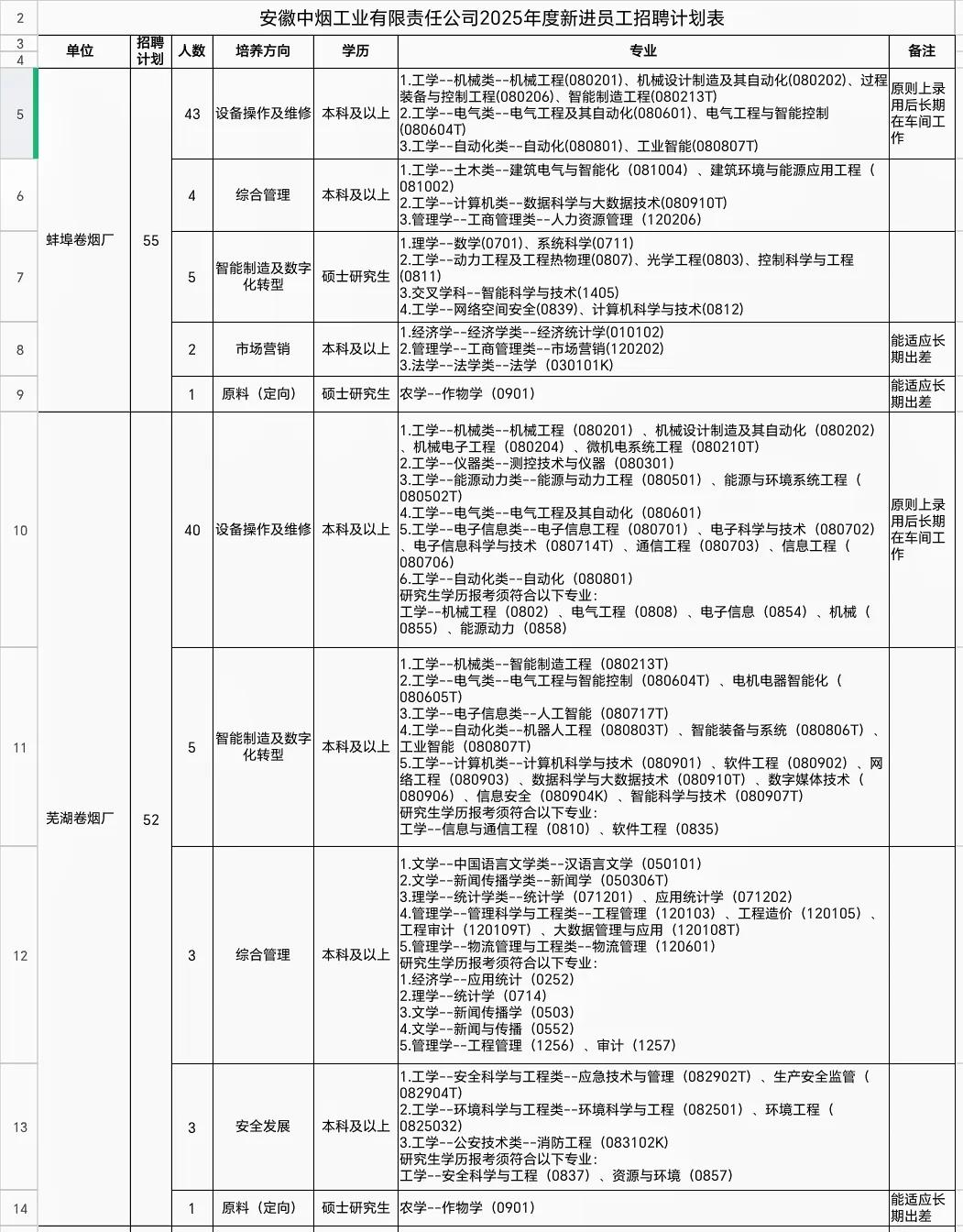 应届生抓住春招机会：应届生要及时反思自己的问题在哪里，临近毕业前，为什么别人能