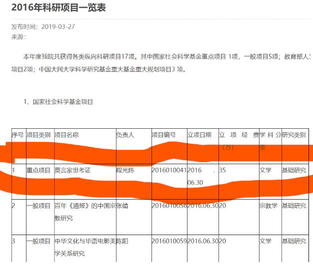 【花35万课题经费研究莫言家世？文学圈学术圈的无耻已毫不遮掩】中国人民大学2