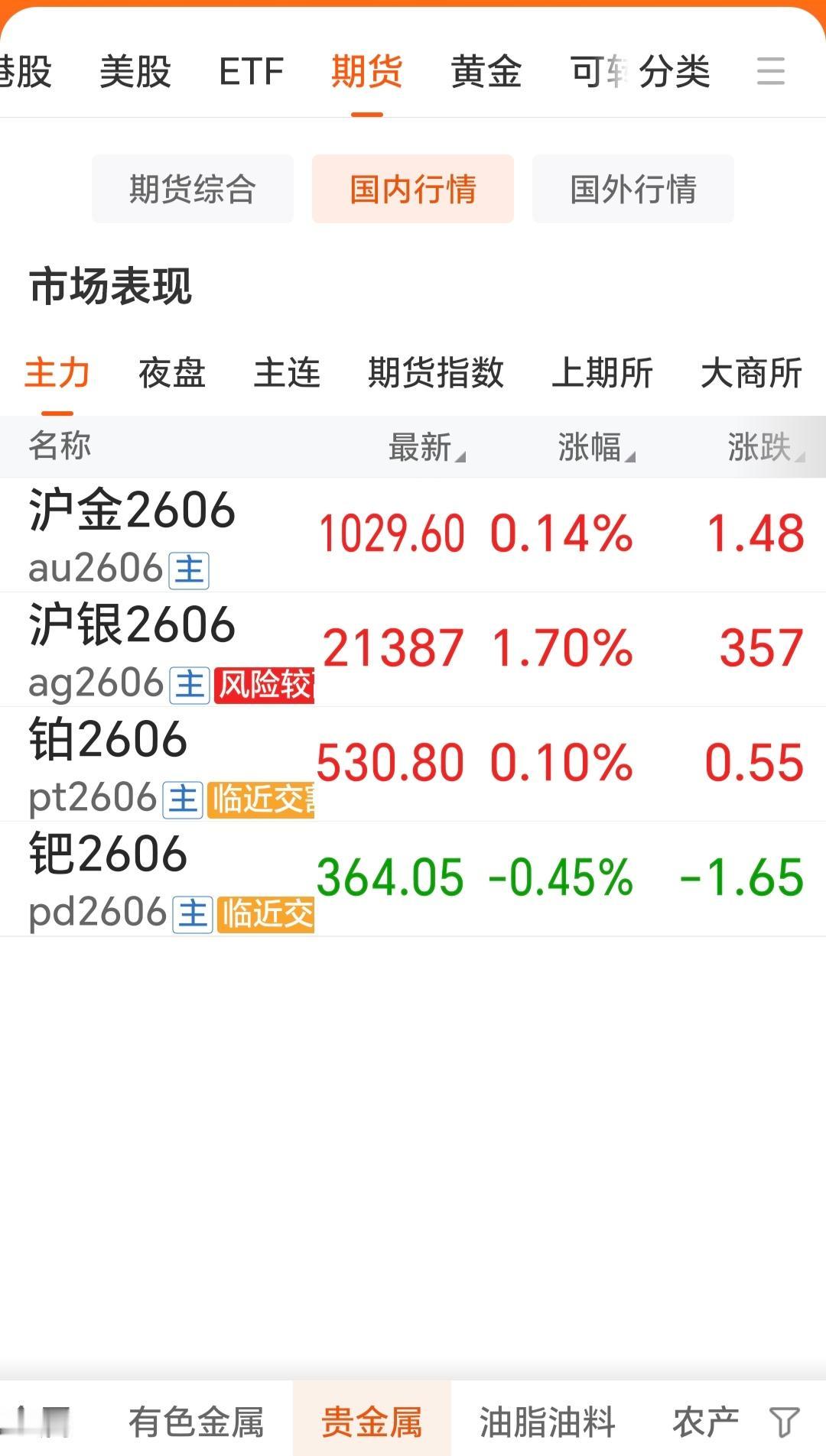 还有几分钟，国内黄金期货的夜盘交易就开始了。5月14日，国内贵金属震荡
