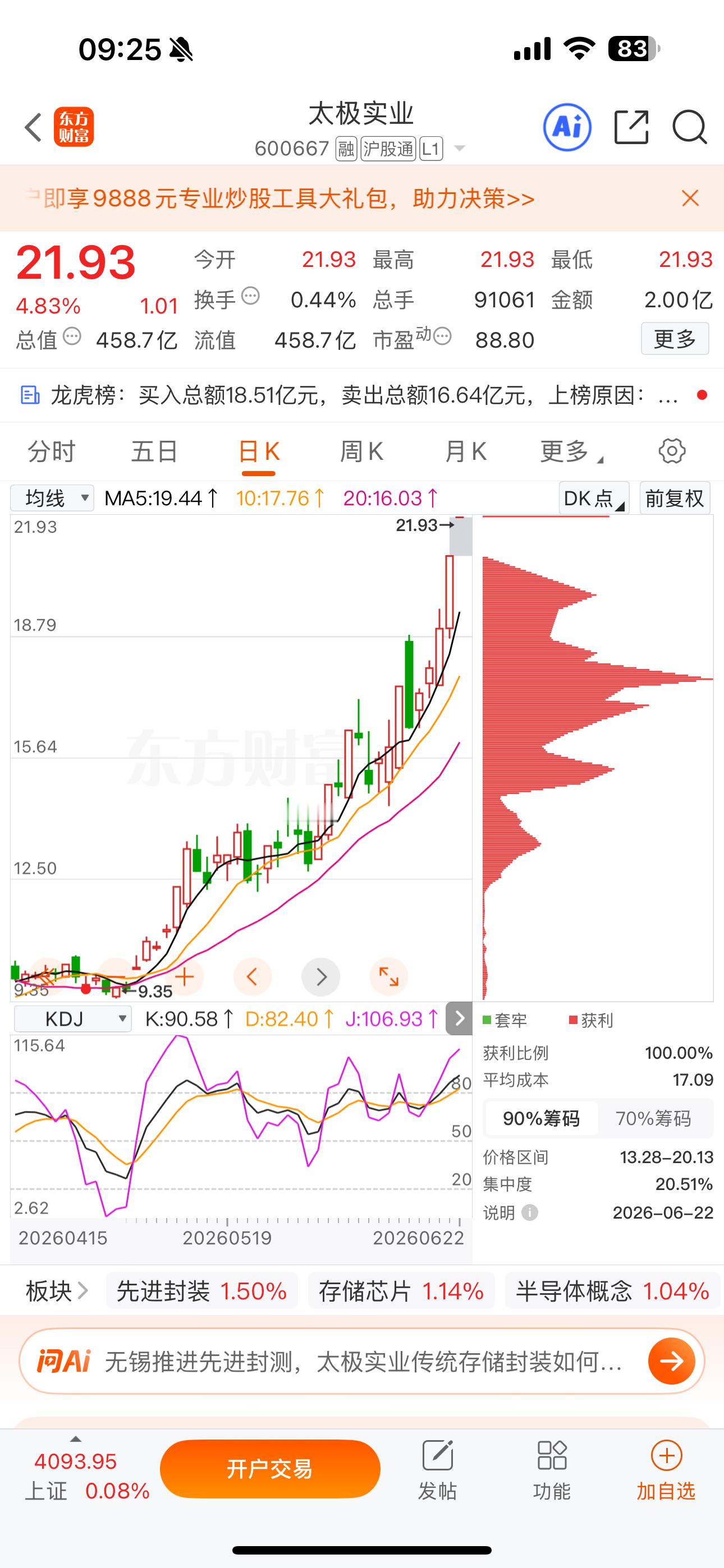 逢低关注：$太极实业sh600667$