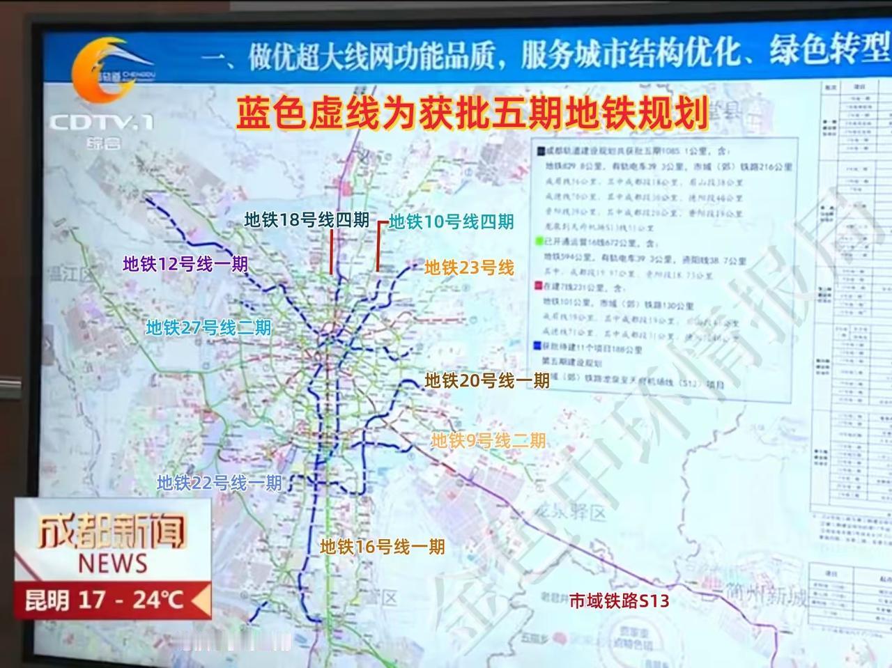 成都地铁五期批复公开共涉及十一条待建项目，其中包括10条地铁项目加上一条s13