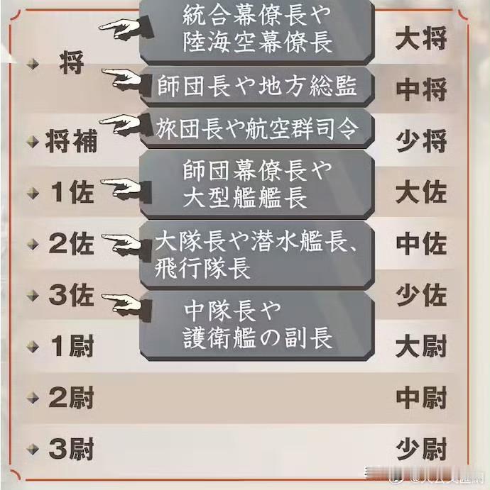 我去！😡大佐回来了？高市早苗，这是不作不死吗？才上那几天，就试图要把自卫队