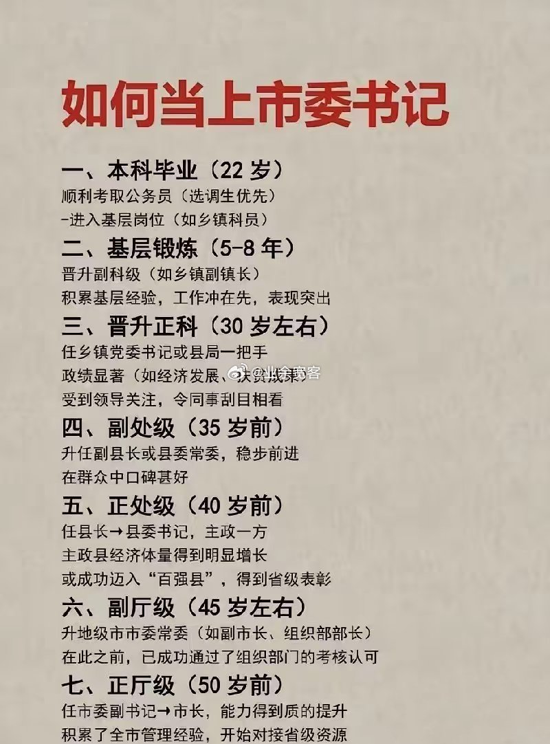 如何当上市委书记