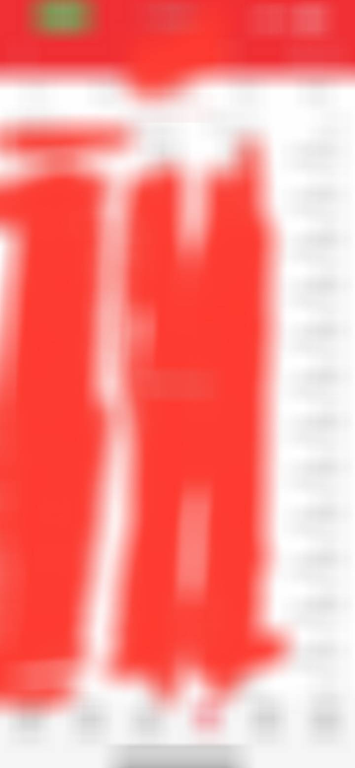 今天太刺激了。上午大幅减仓后，下午又满仓了…​​​