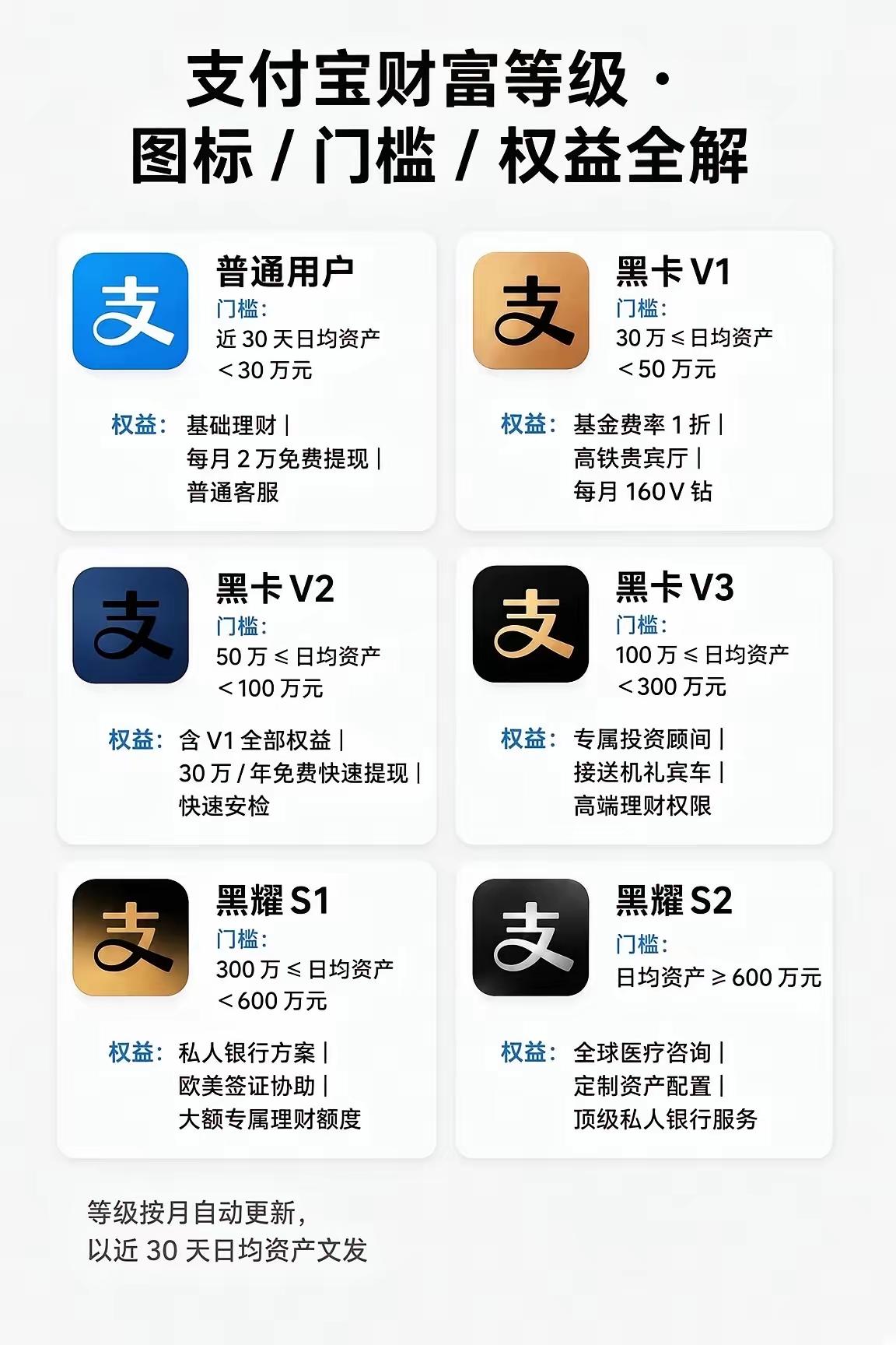 网上最近在热议支付宝界面颜色，不少人调侃APP也分出了等级。绝大多数普通人打