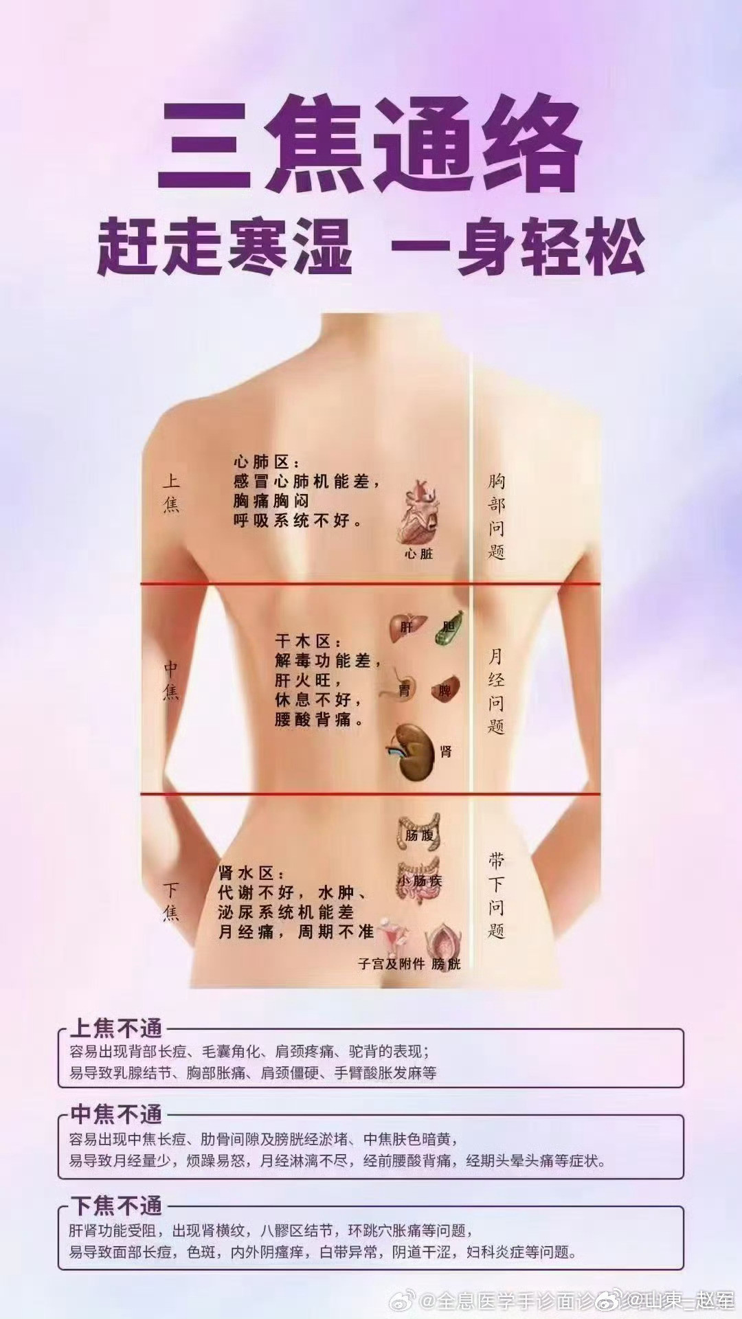人体本是一气周流，清升浊降。很多人总觉得能量不足，却不知要分三类：或是本源生成亏
