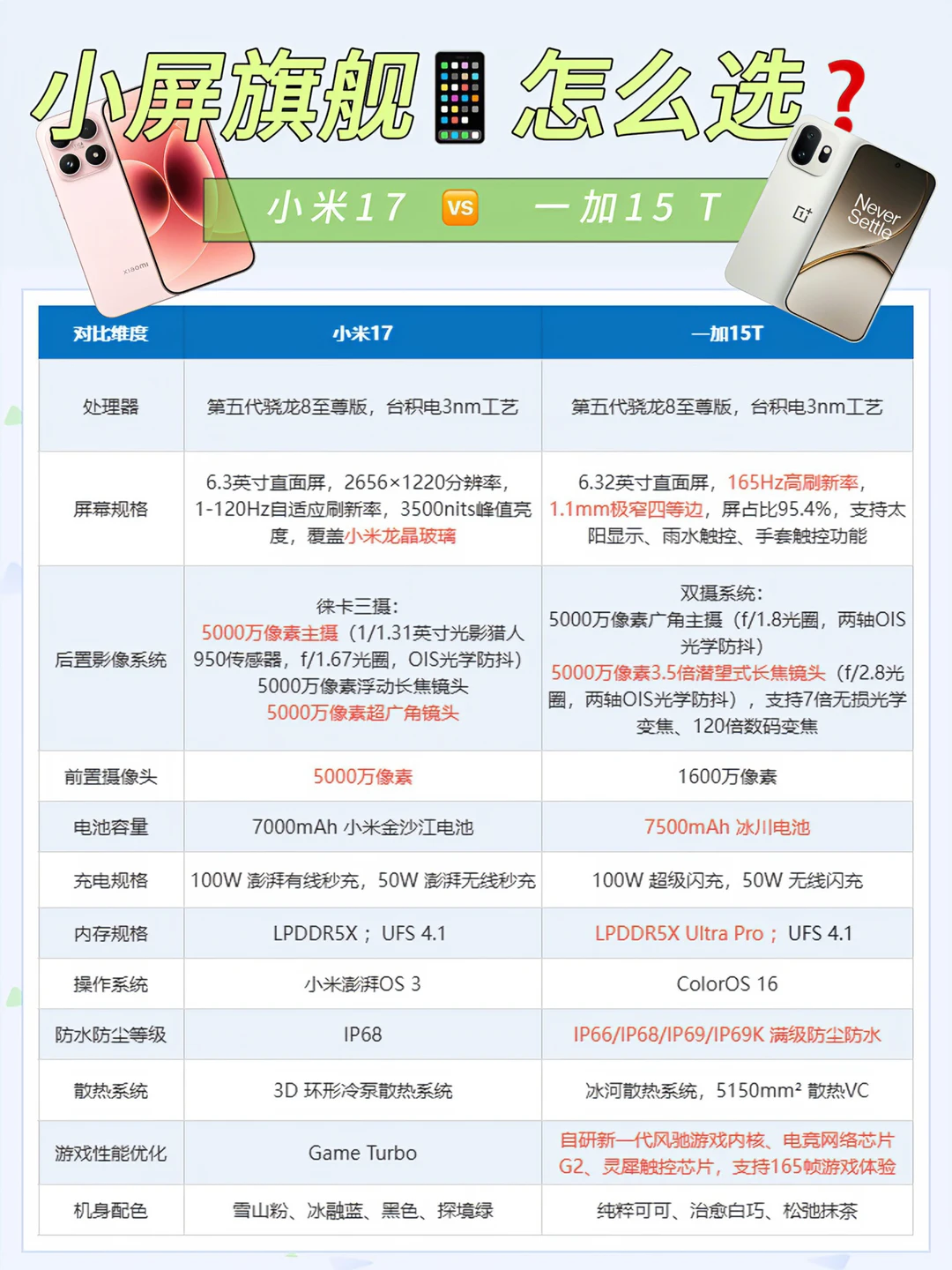 性能小屏机❗️看这篇就够了👉