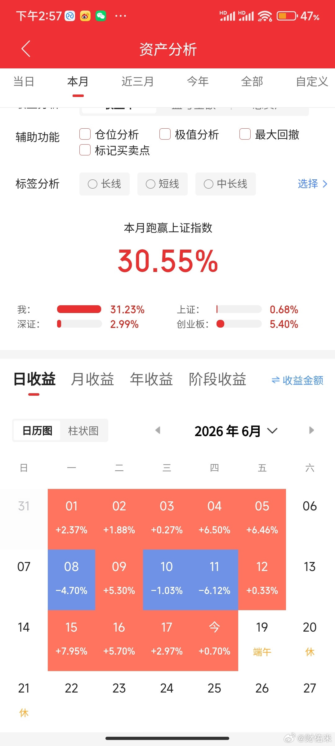 炒股真的是反人性的，反向操作赢的机会更大，我例举了8个需反向的操作，供大家参考1