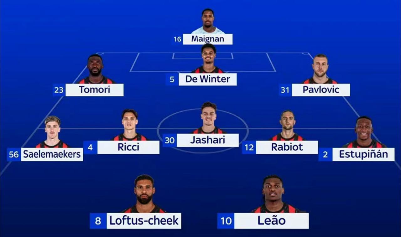 【轮换】我看了一下，预测阵容，其他位置还可以，莱奥和56应该也换一换就更好了。方