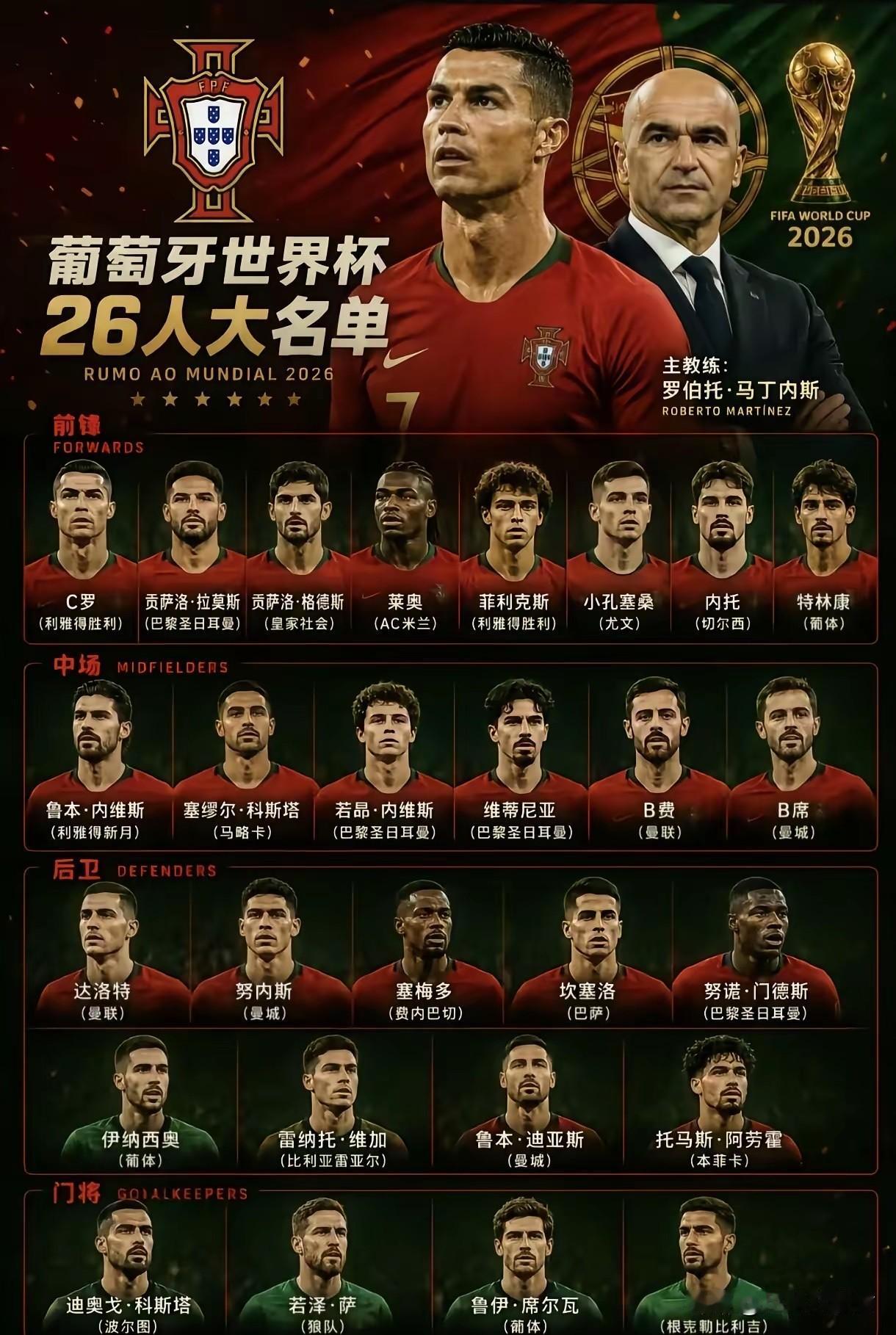 美加墨世界杯八强战，结束Goat争论！只要C罗接受替补角色，葡萄牙🇵🇹冠亚军