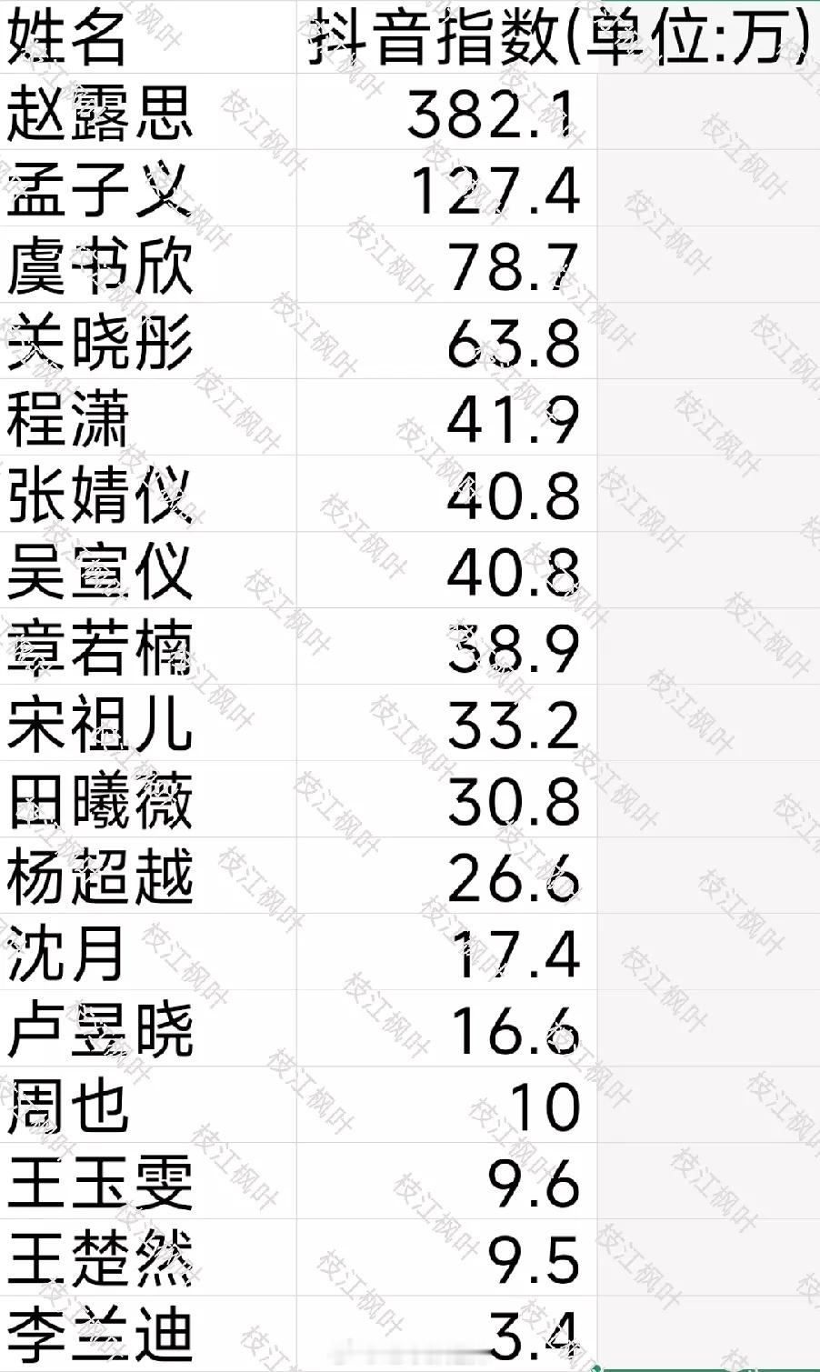 95花🫘指​​​