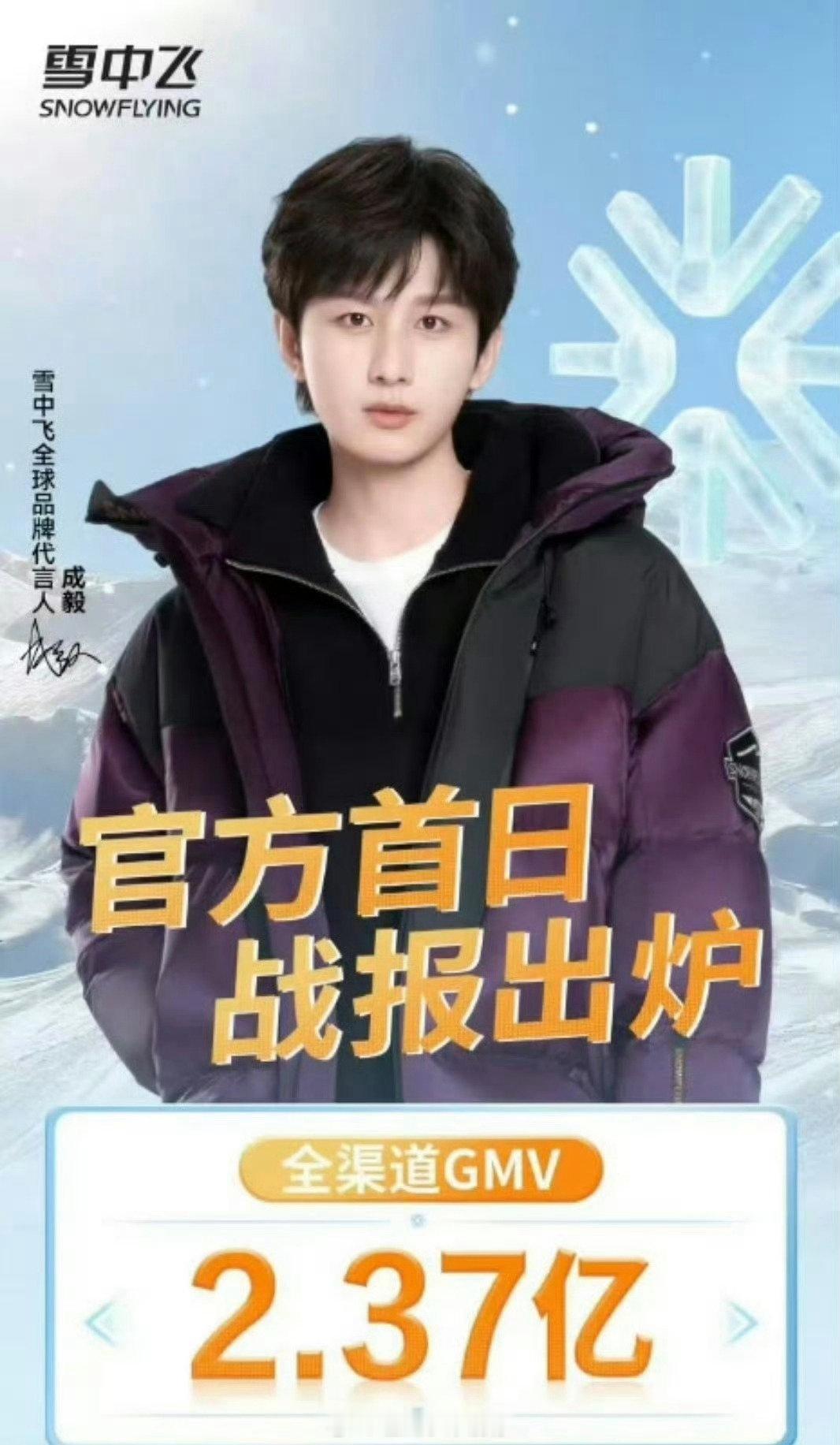 成毅雪中飞续约首日购买量2.37亿！​​​