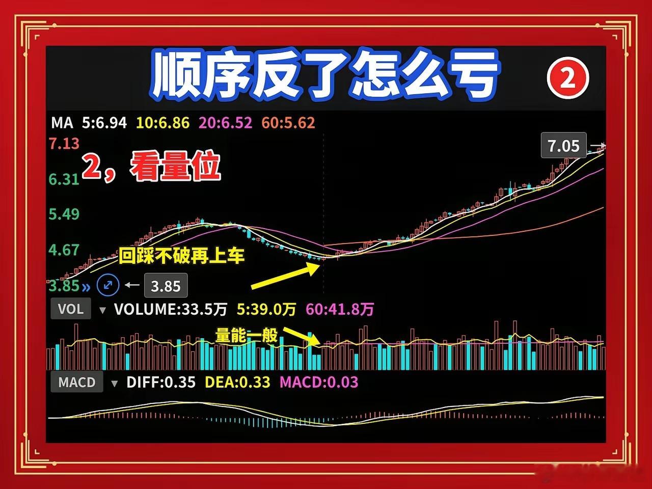 做短线的人，十个有九个把顺序搞反了。先看资金往哪跑，再看周期对不对，最后才想起来