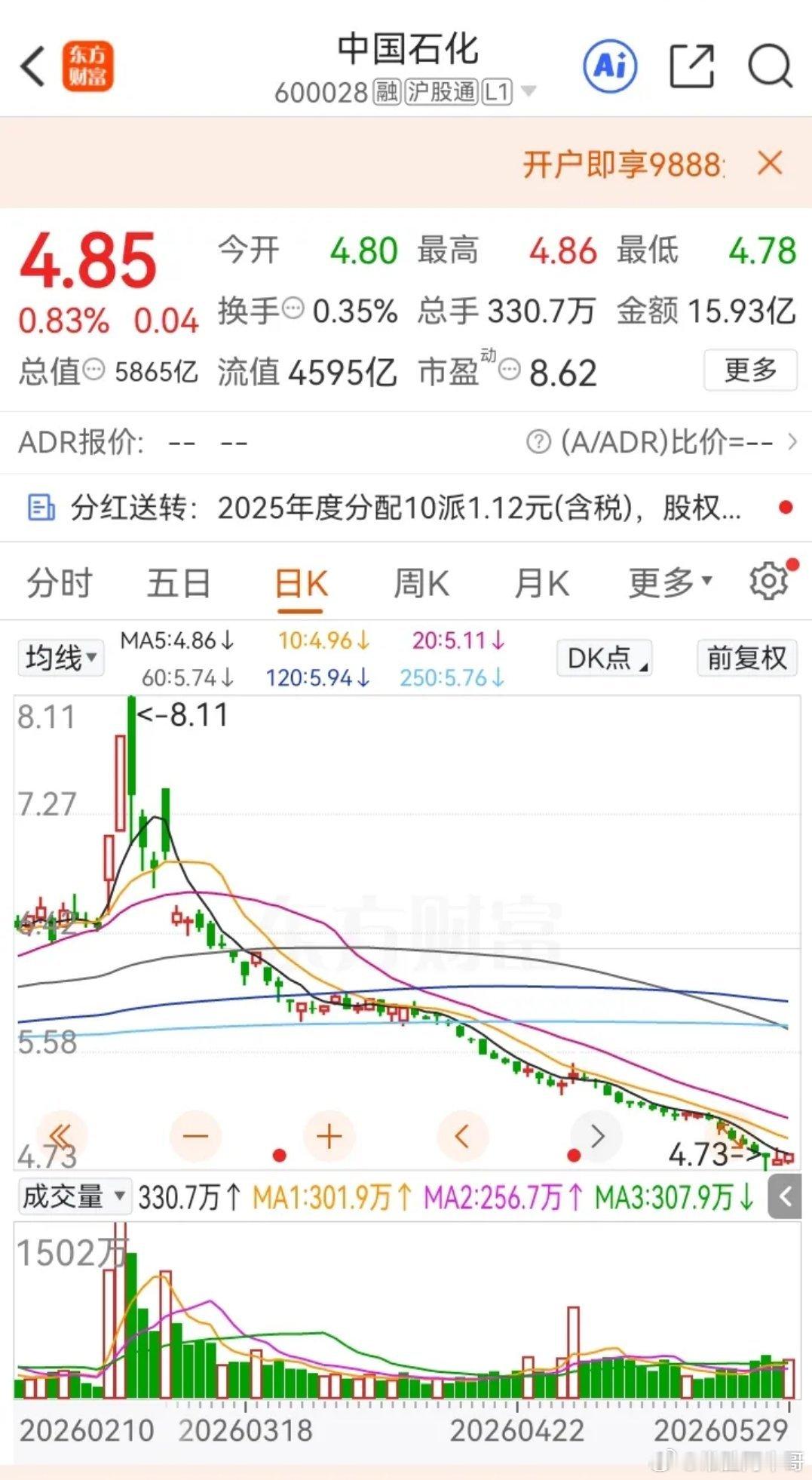 一位山东股民，在三月初国际原油价格接连走强，看准时机在7.11元重仓中石化，建仓
