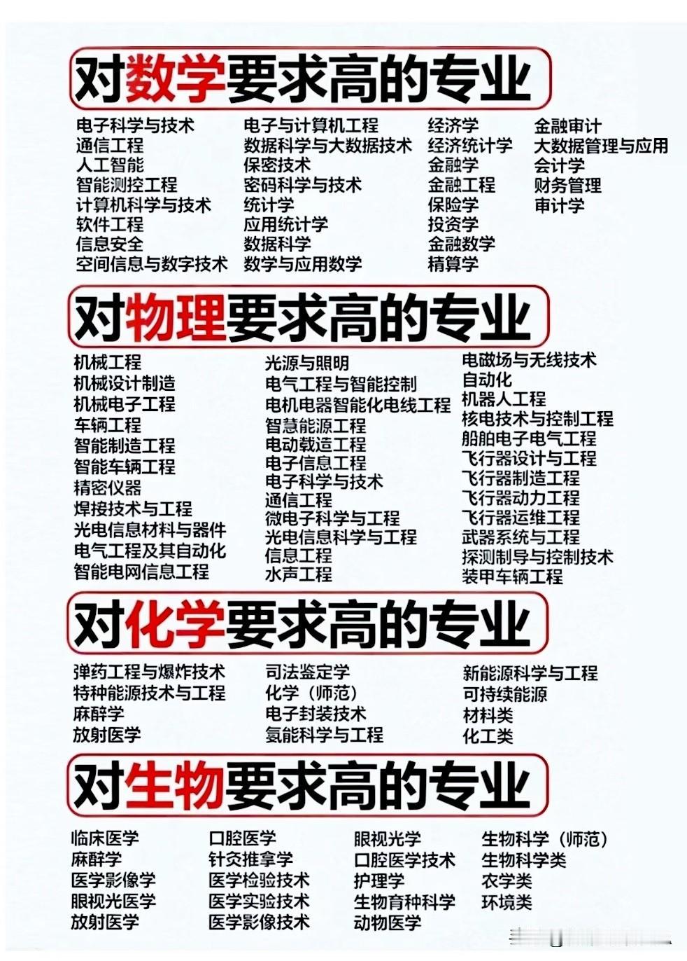 报志愿必看！这些专业对数理化生要求高，偏科的赶紧绕路☞☞☞同学们家长们