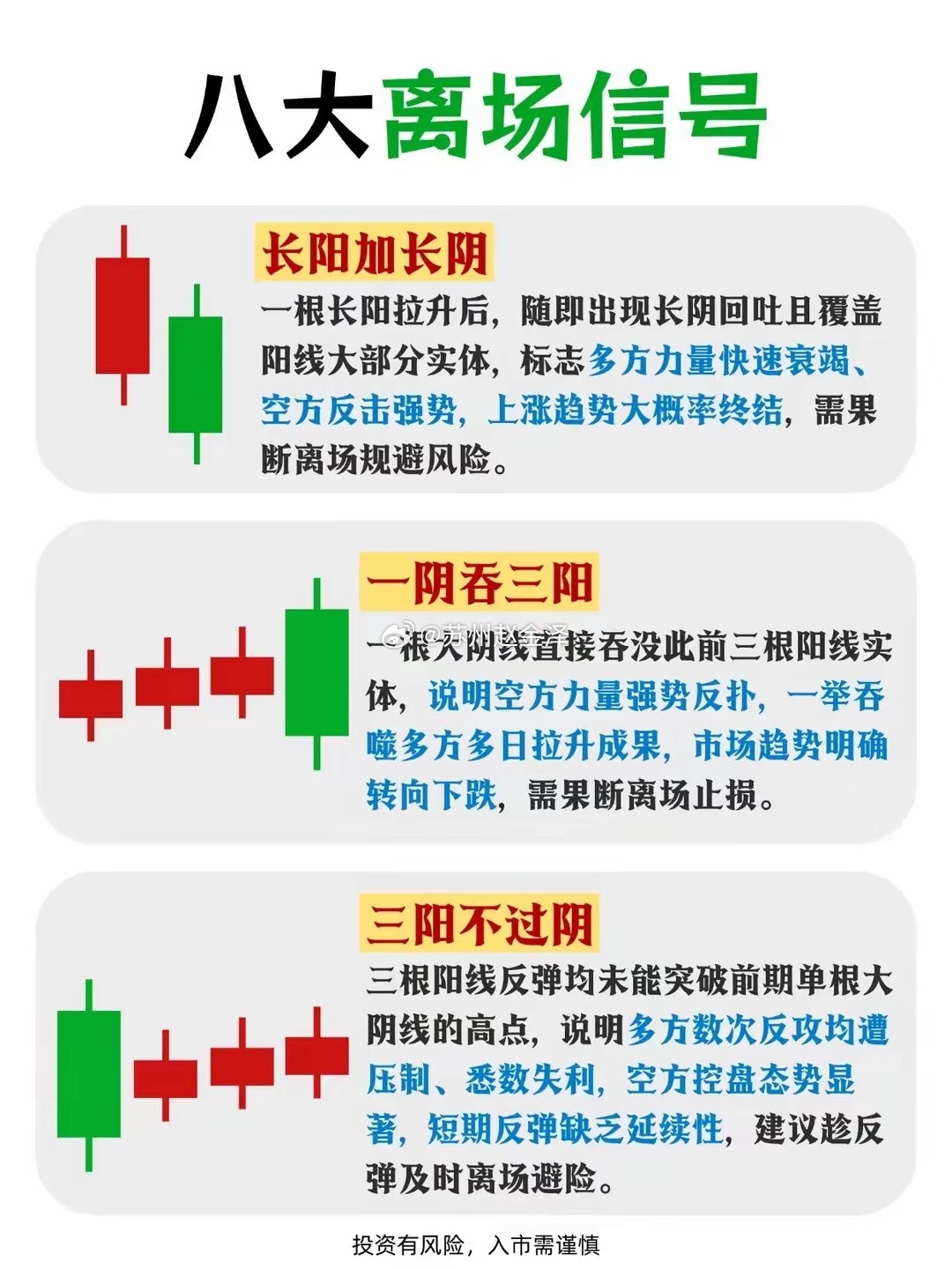 玩股票的都知道，K线形态里藏着八大离场信号。比如高位吊颈线，它就像个危险的“小钩