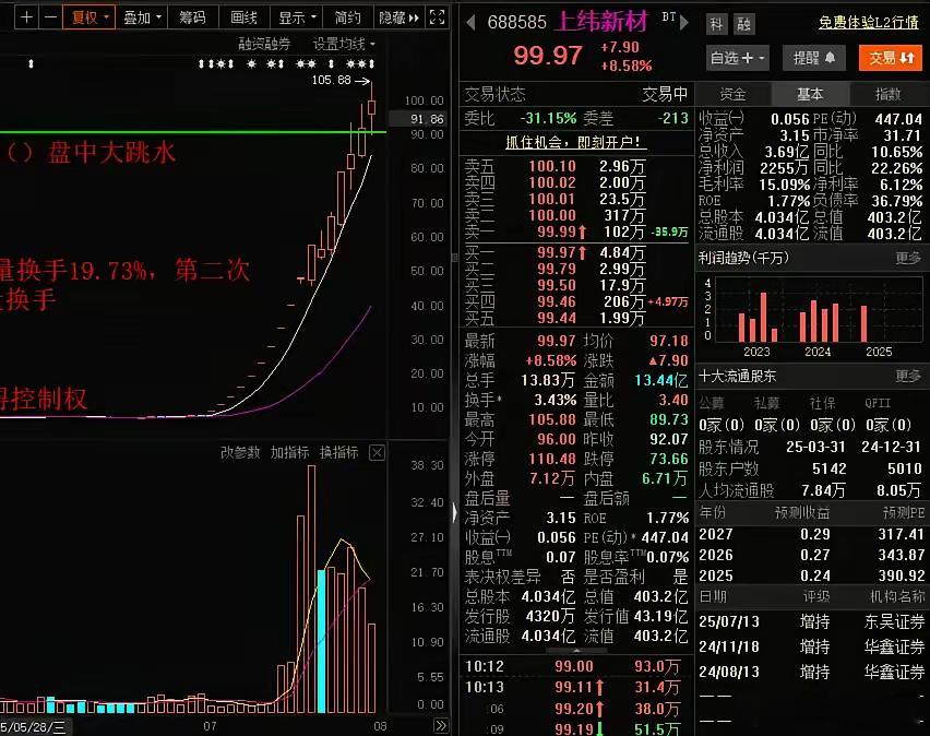 10倍妖股上纬新材复盘，忽视停牌警告继续强势拉升，这种停牌就是给妖股续命，本来炒