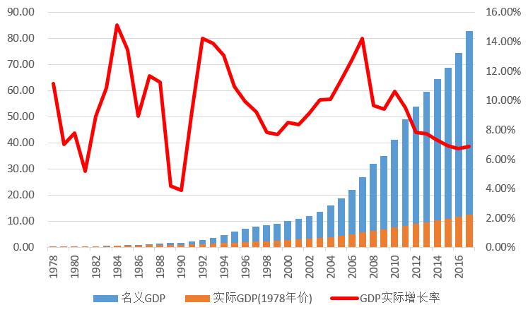 现如今中国已经成为经济增速最快的国家之一,各个行业的发展都极其