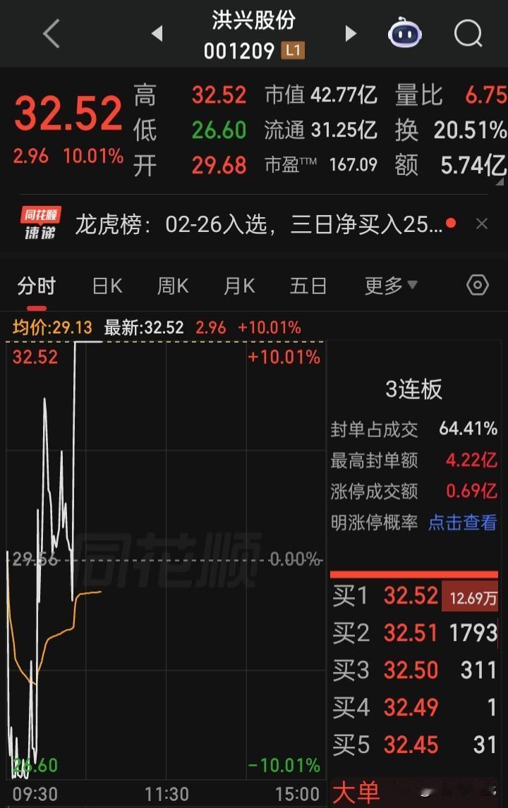 【马年首只“地天板”】二连板后的“地天板”