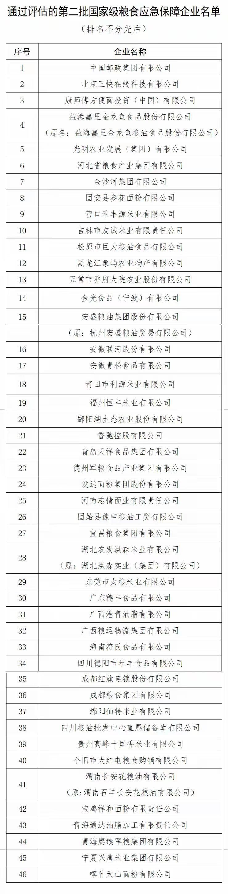 官宣正名啦！金龙鱼正式进入国家粮食应急保障