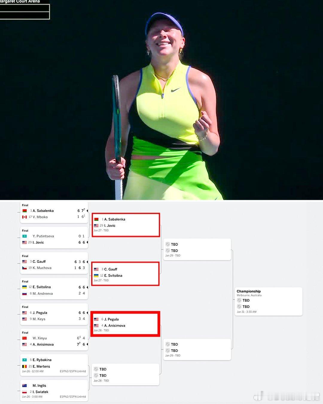 在过去30年中，这是第12次至少有4名美国女球员晋级同一项大满贯的1/4决赛。在