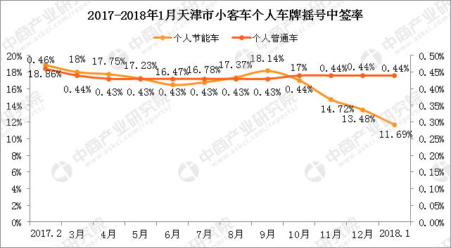 天津摇号网