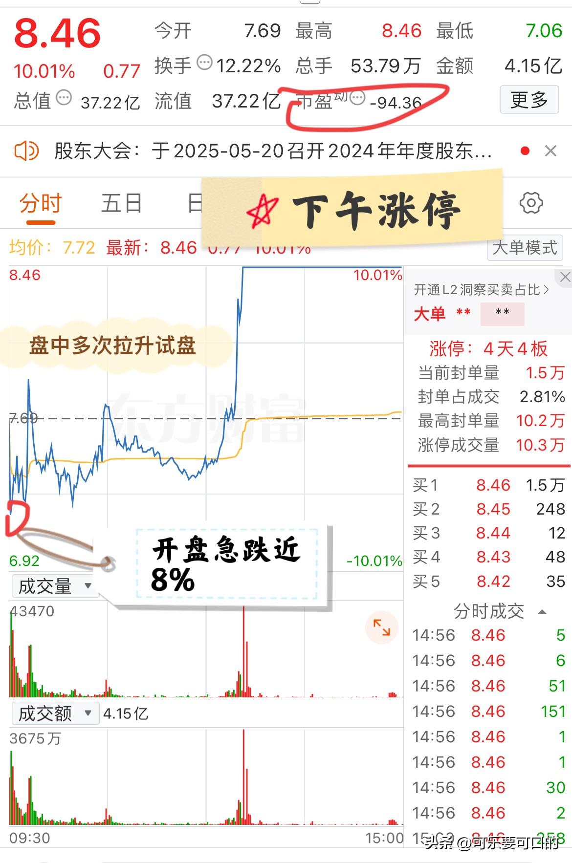 大A今天最牛的票已经诞生了！开盘一分钟跌近8%，下午却又拉升涨停！该票此前3连
