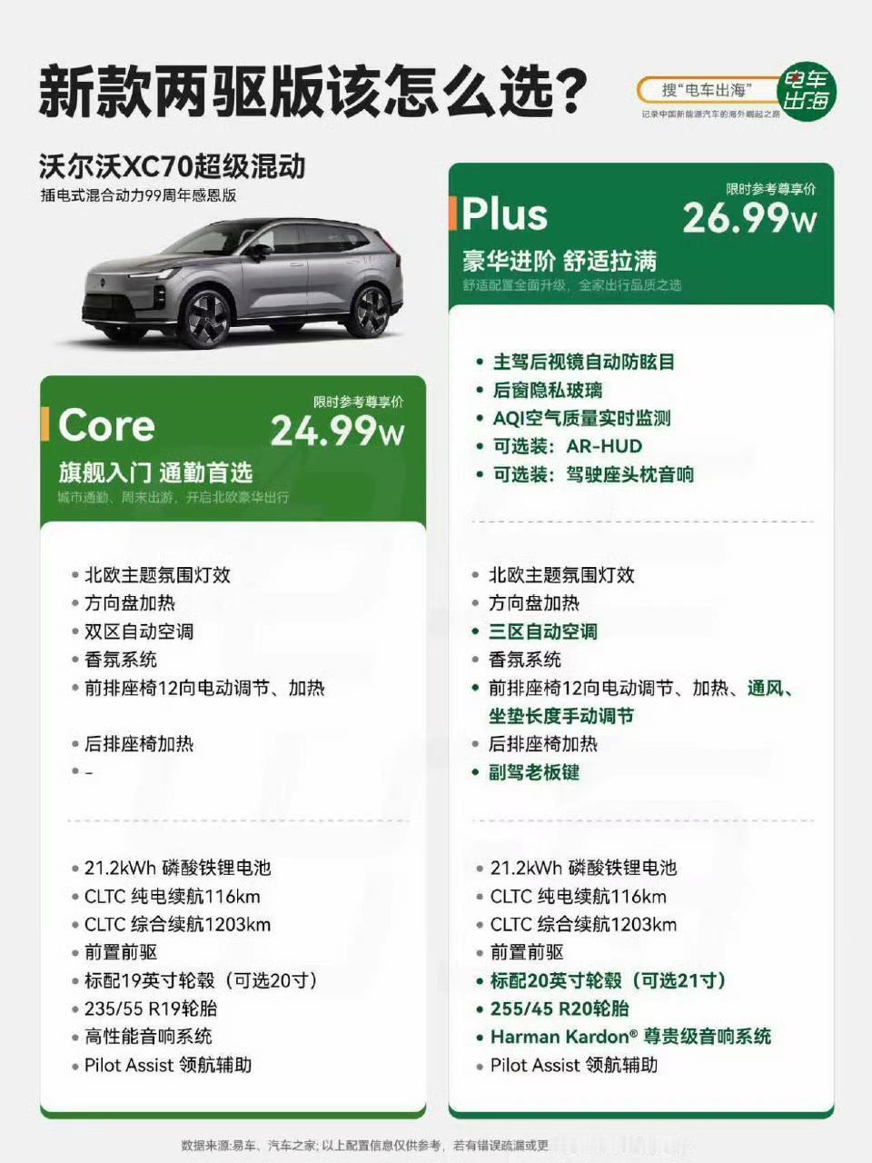 沃尔沃竟然99岁了，之前我表妹还没买车的时候，就想买沃尔沃，原因是因为安全。沃