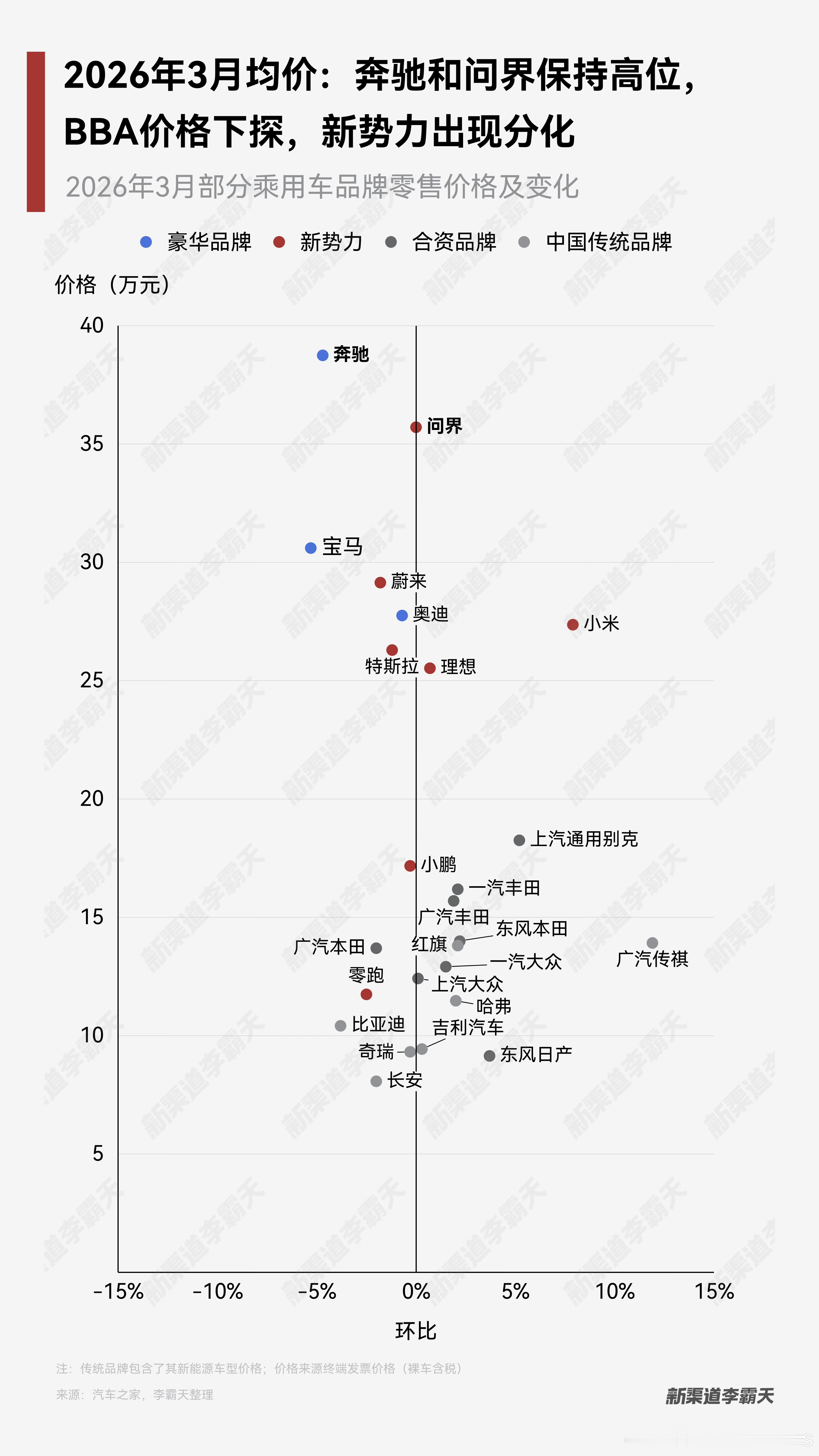 Bba现在确实越来越往下走了