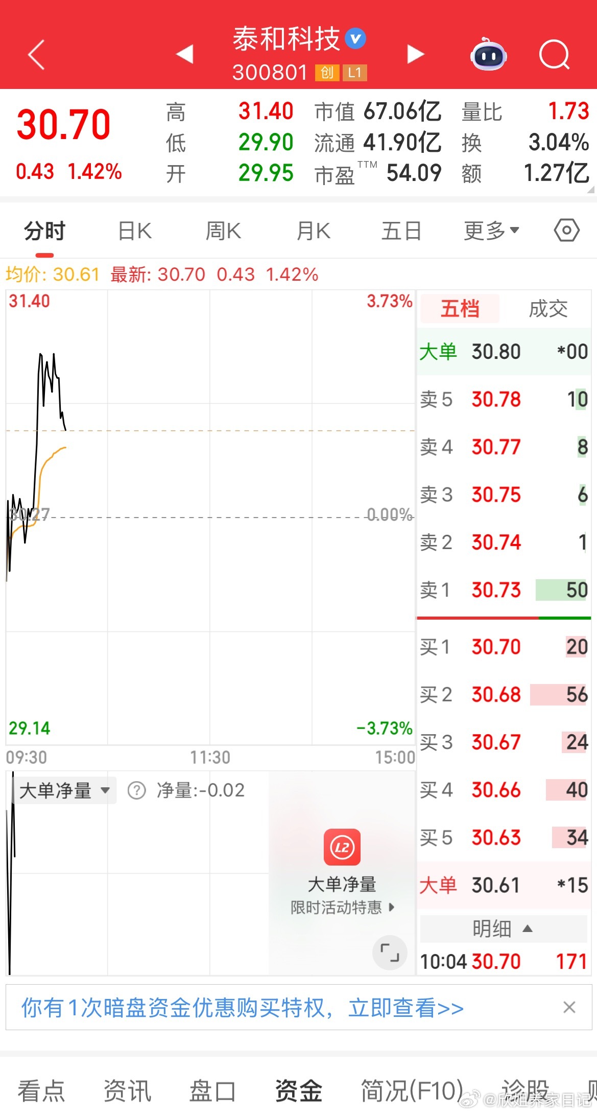 泰和科技逢低关注​​​