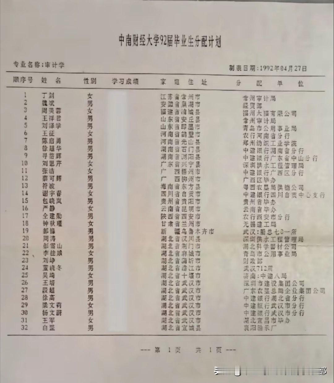 刷到一张老表，真是破防了——92年中南财经大学审计专业的毕业分配计划。那会儿还是