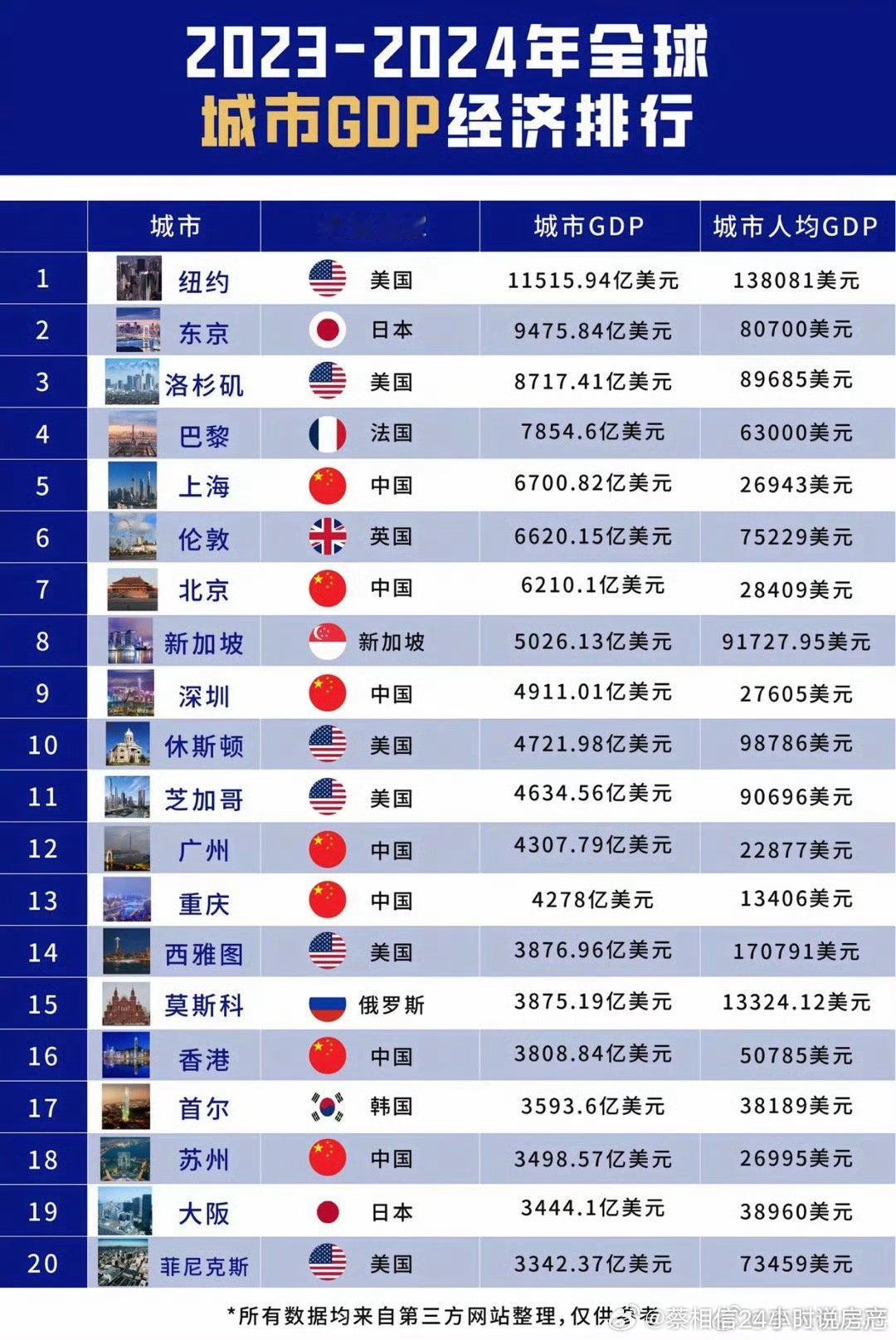 分享图片​​​