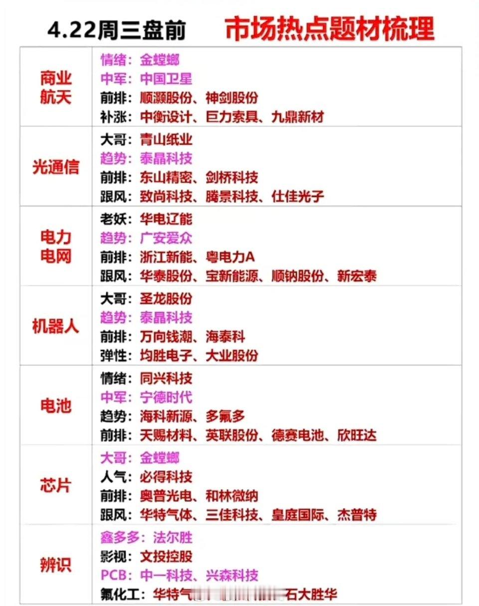 4.22周三市场热点方向+投资逻辑！1.商业航天2.光通信模块3.电力电网4