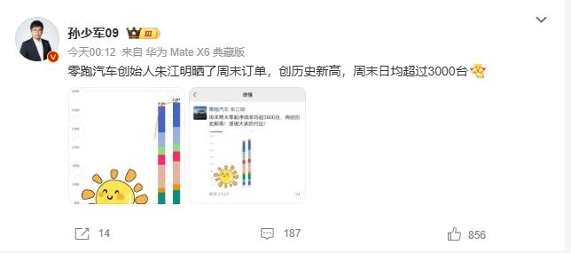 零跑这新势力销冠位置算是彻底坐稳了？周末两天净锁单均超3000台，创历史新高！