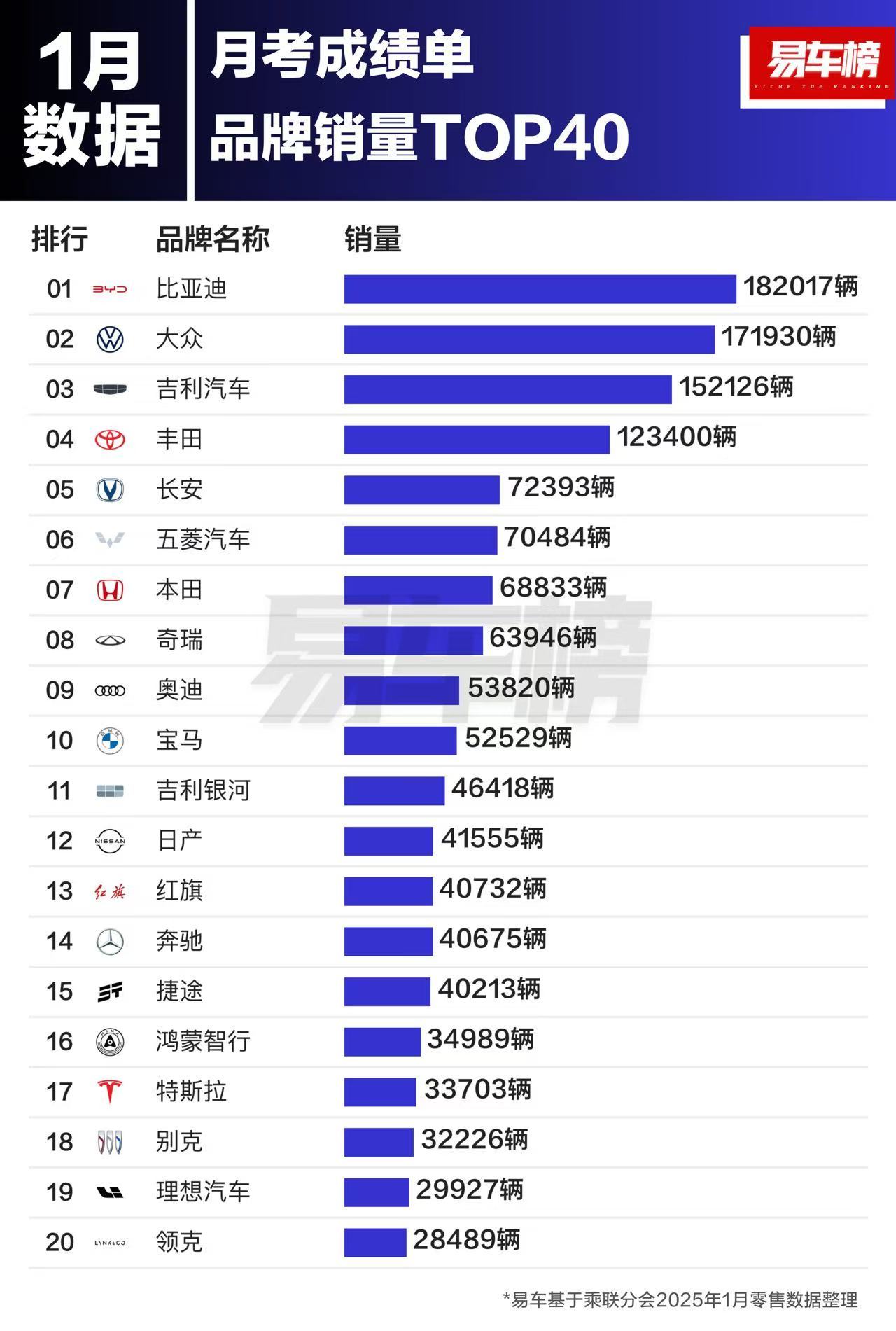 说道赛道，有人拿比亚迪出来挡枪，那哥们可就不困了比亚迪仰望u9为了赛道搞了四电机